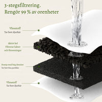 TrinkTig – Rinnande vatten som din hund vill dricka