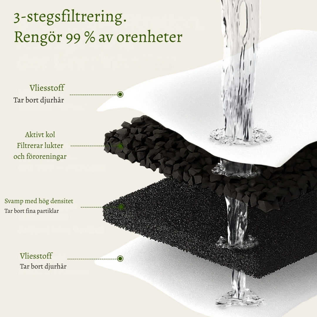 TrinkTig – Rinnande vatten som din hund vill dricka